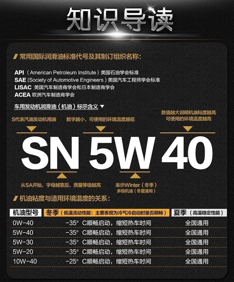 车用润滑油相关标准(图1) 车用润滑油相关标准(图1)